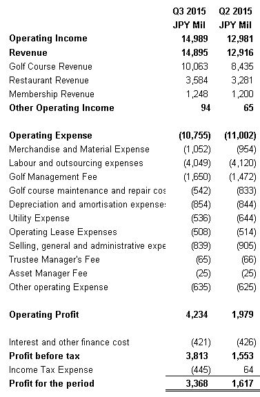 2016-02-28 10_27_11-Accordia Golf Trust - Excel